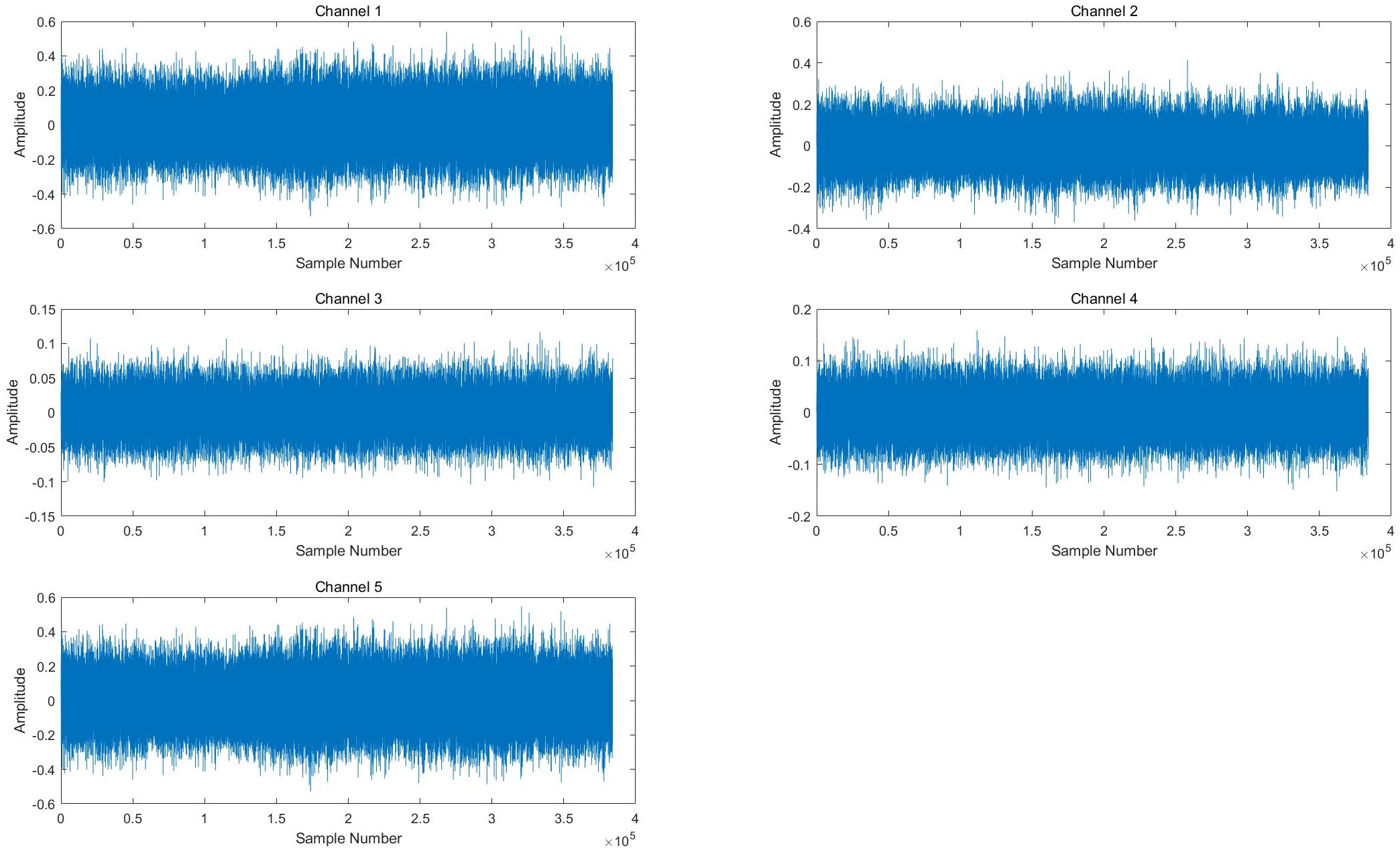 noise-amplitude